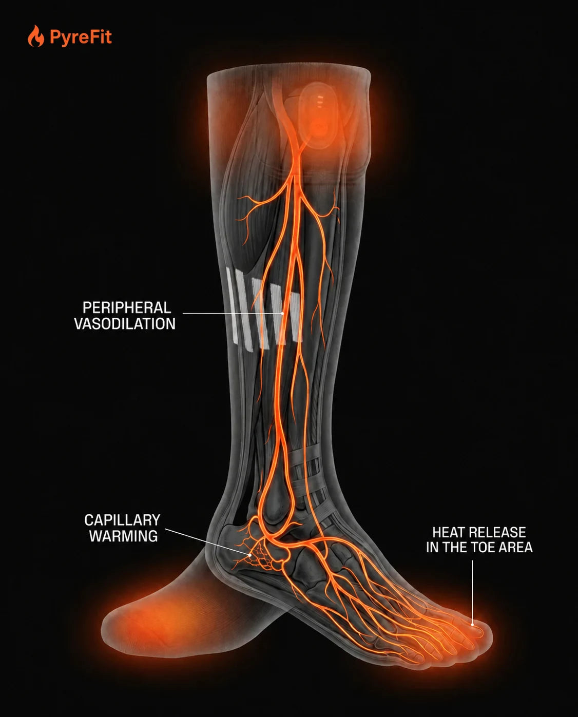 Designed for feet that feel the cold