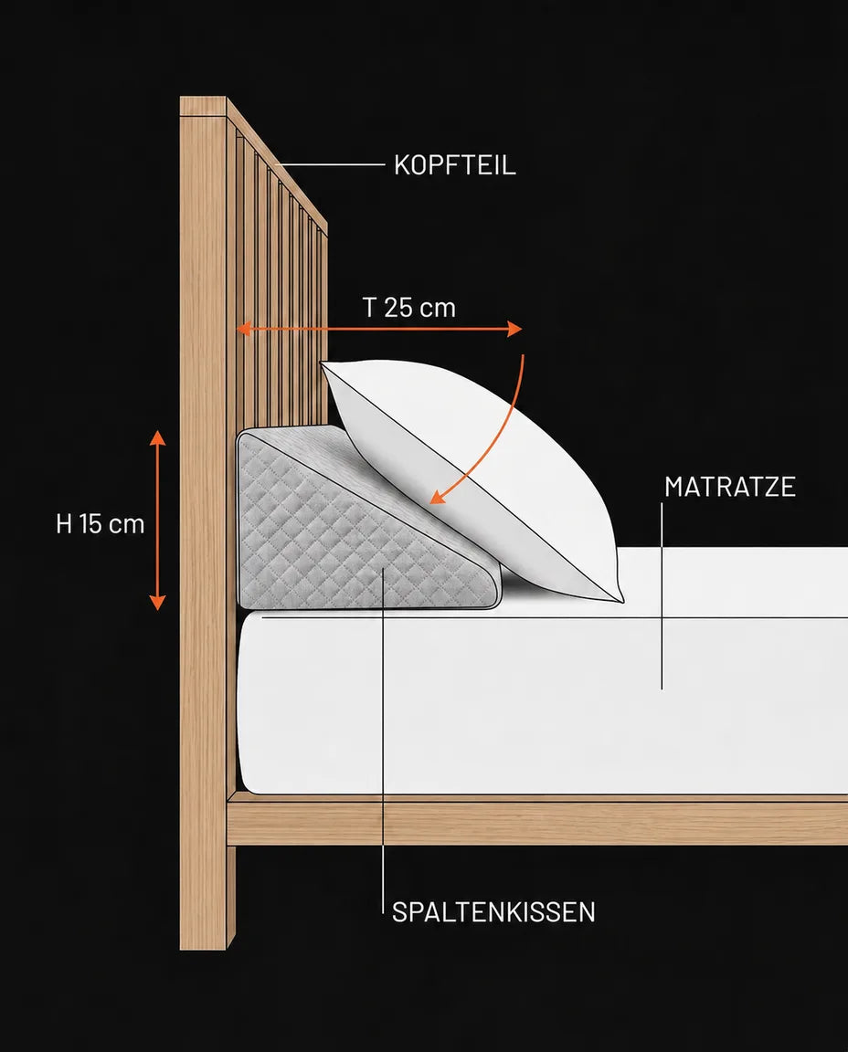 Conçu pour combler l'espace près de la tête de lit