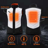 Men's heated sport vest PyreFit Novaro: heating zones across the centre chest and back