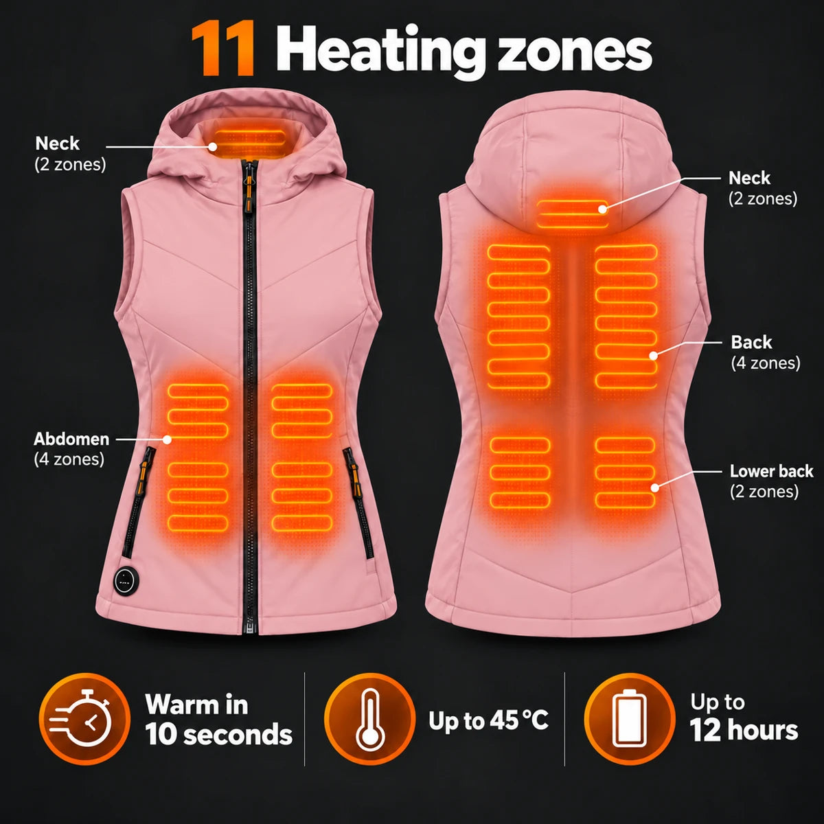 PyreFit Transitor in pink – heating areas