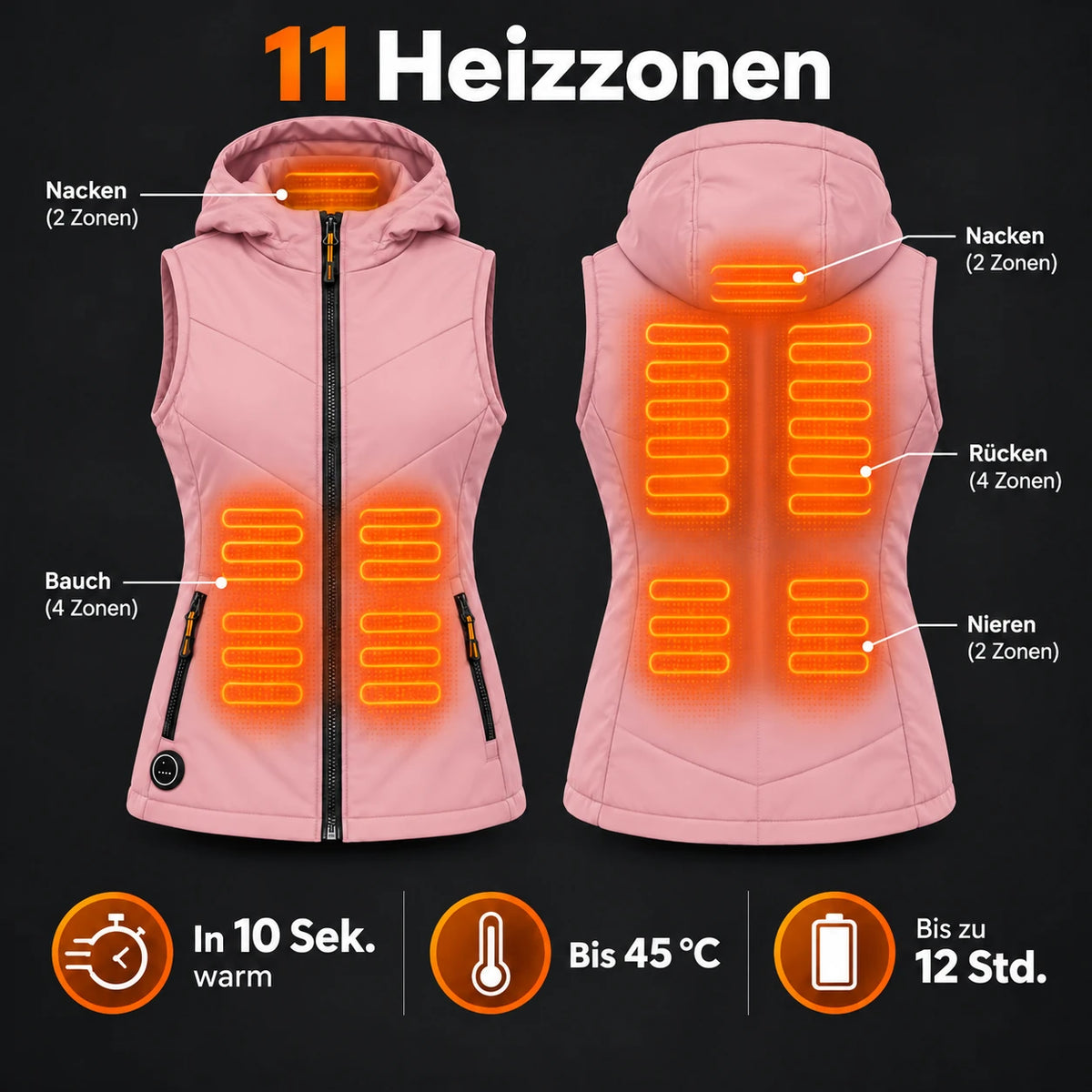 PyreFit Transitor en rose – zones chauffantes