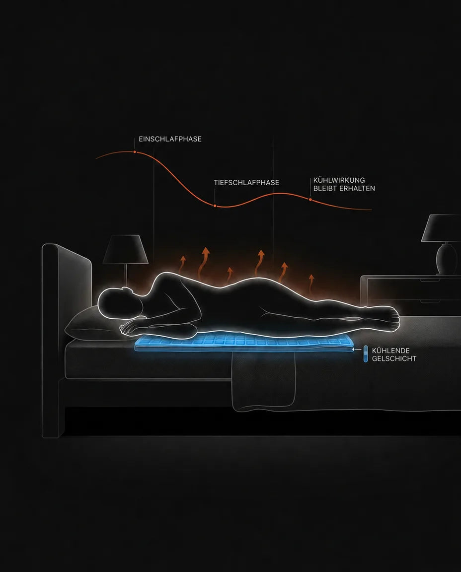 Cooling gel mat for the bed – stays cool with no power and no setup – product image 11