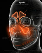 Face mask – heat or massage – graphic showing the position on the face