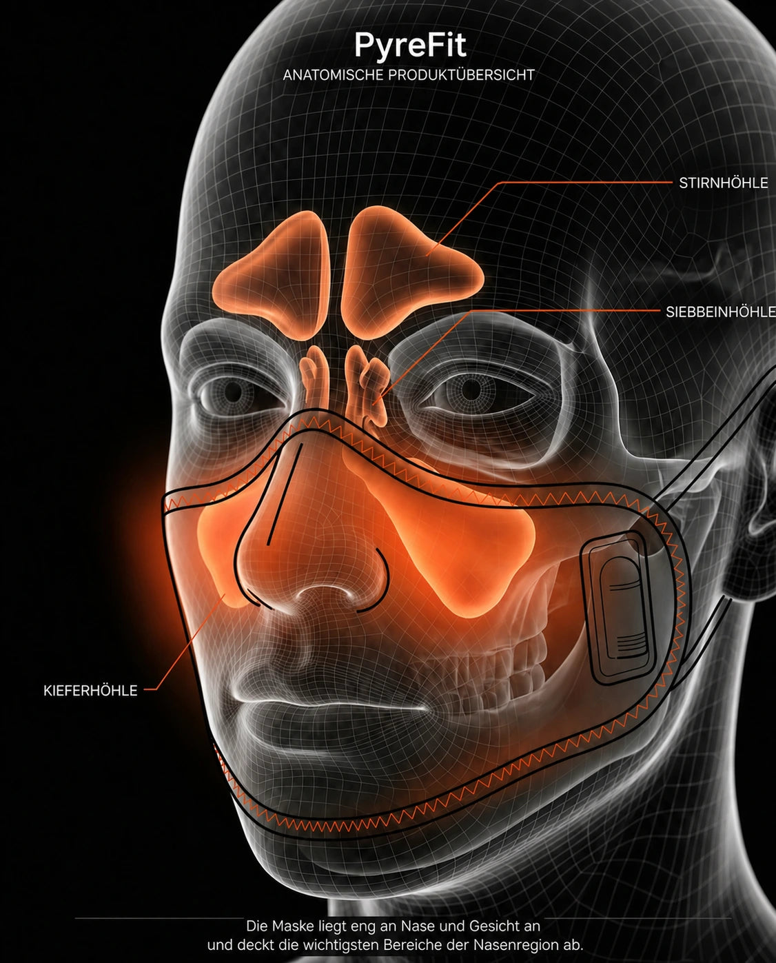 Face mask – heat or massage – graphic showing the position on the face