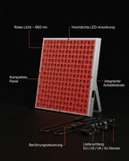 LED red light panel – infographic on how the panel is built