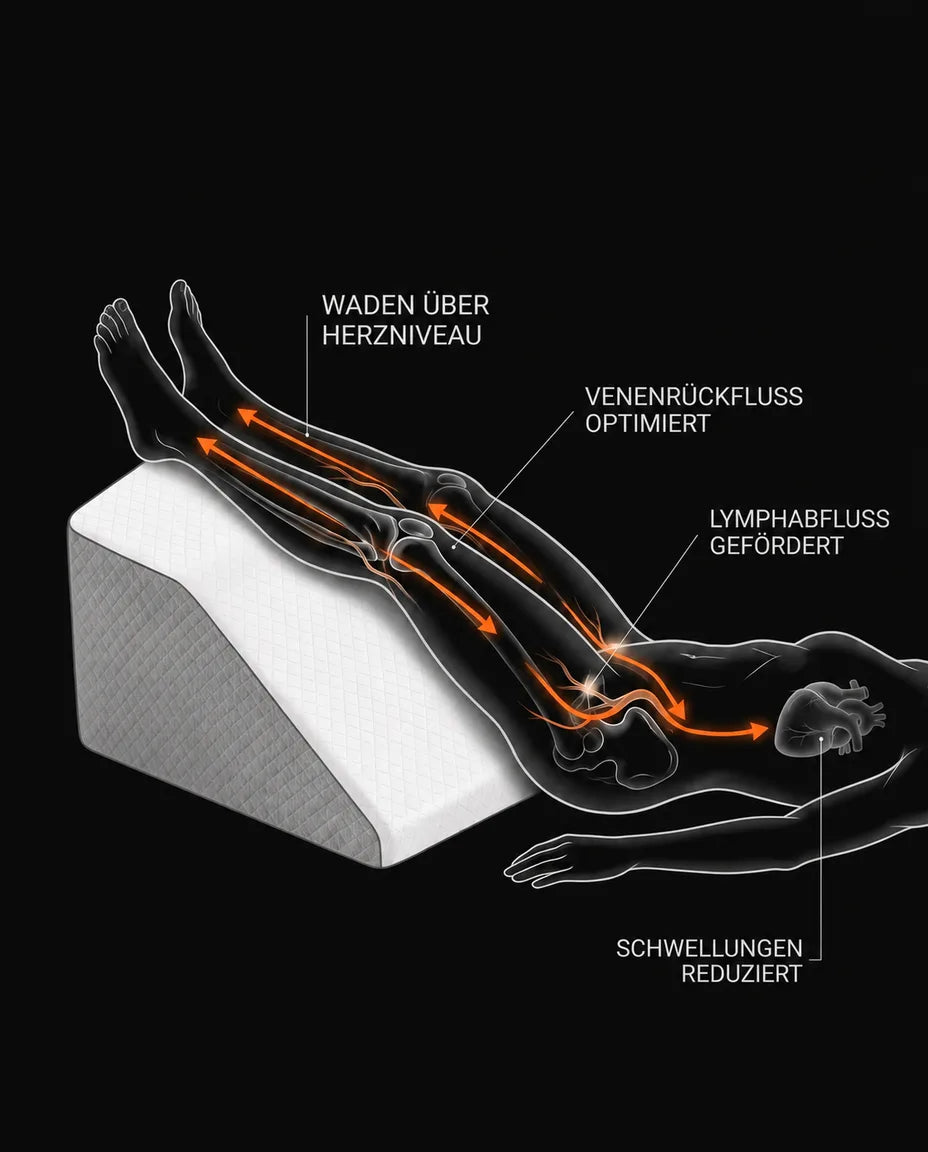 Memory foam leg pillow – takes pressure off the legs, hips and lower back – product image 12