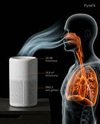 Desktop Air Purifier with HEPA Filter – Quiet Against Dust and Pollen – product image 12