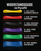 Resistance Band Set with Multiple Levels – Strength, Mobility and Warm-Ups Anywhere – product image 7