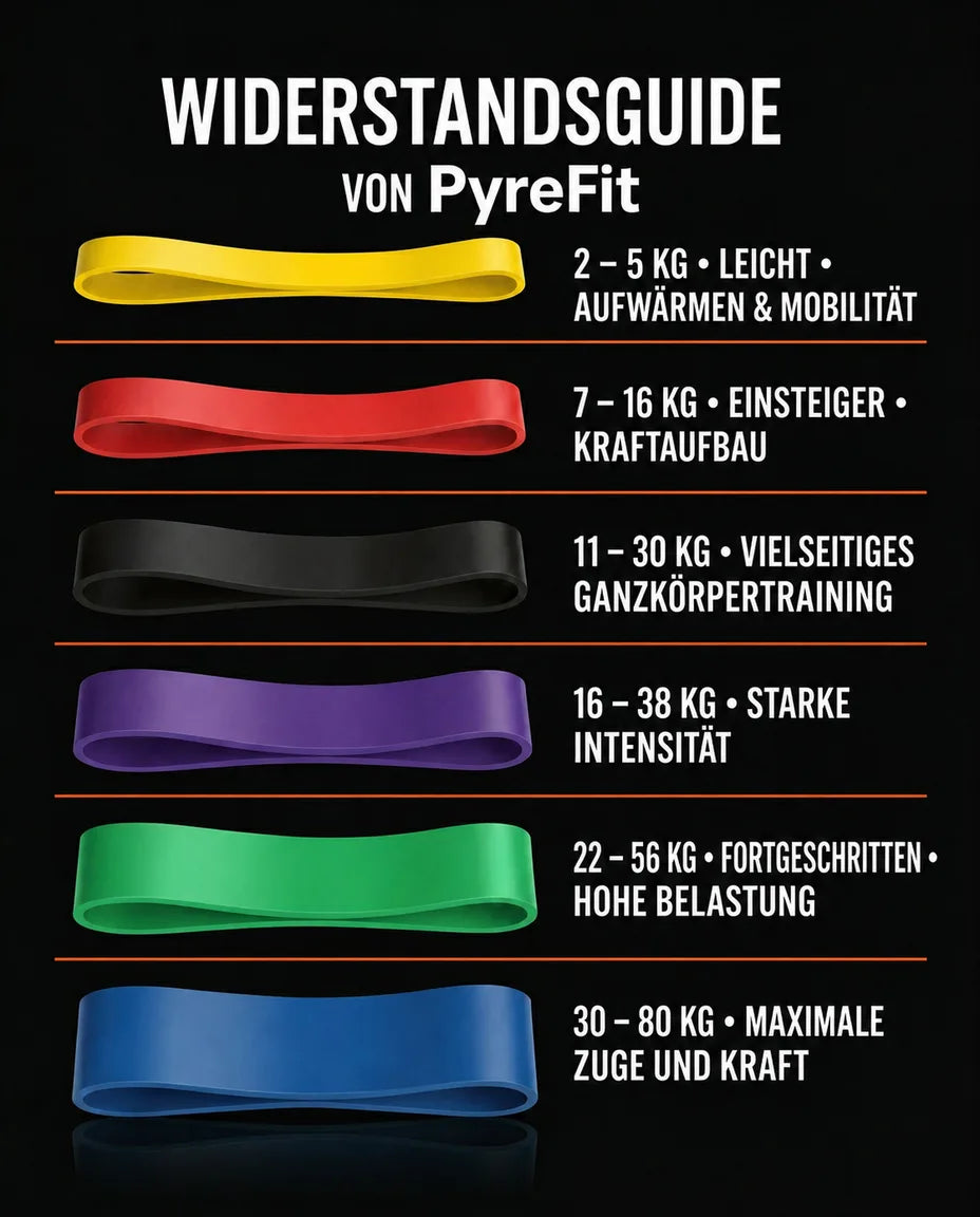Resistance Band Set with Multiple Levels – Strength, Mobility and Warm-Ups Anywhere – product image 7