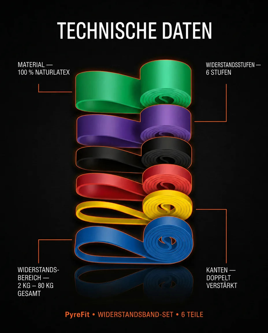 Resistance Band Set with Multiple Levels – Strength, Mobility and Warm-Ups Anywhere – product image 8