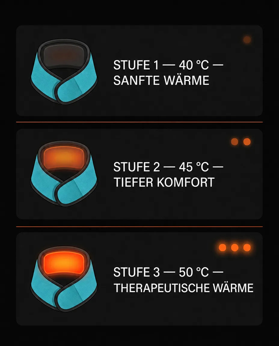 Chauffe-cou USB – aperçu des niveaux de chaleur