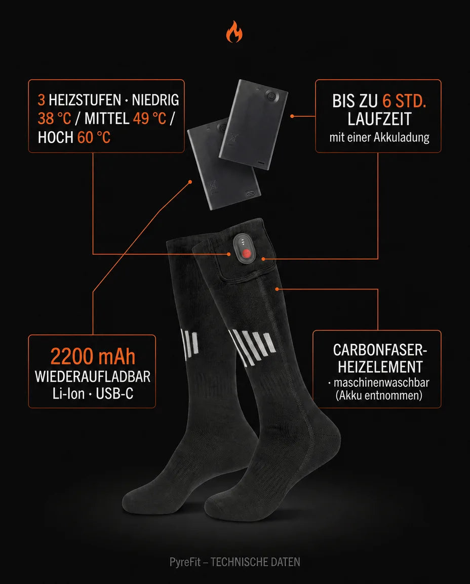 Infographie sur la conception des bas chauffants PyreFit