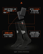 Infographic on the design of the heated socks by PyreFit