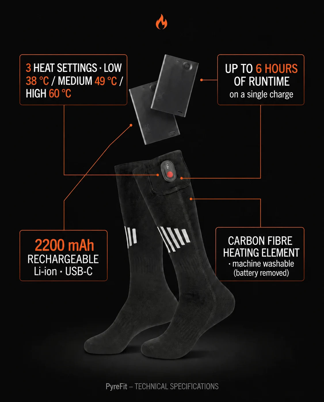 Infographic on the design of the heated socks by PyreFit