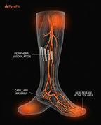 Battery-powered heated socks, diagram of the heating zones