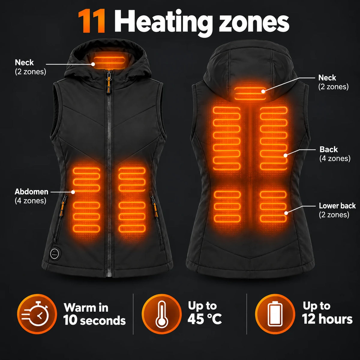Women's heated hooded vest PyreFit Transitor: 11 heating zones across the abdomen and back, from the neck down to the kidneys